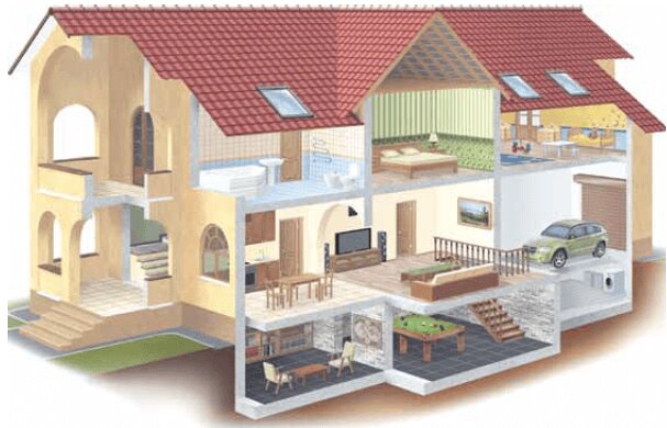 3 клас. 3. My home (Мій дім)